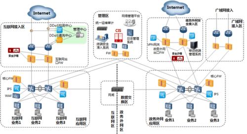 华为政务云方案:"互联网 政务服务"的坚强后盾