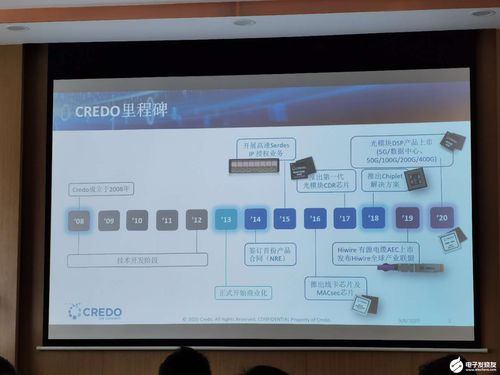 Credo推出5款低功耗光通信DSP芯片,助力5G基站和数据中心建设降低成本